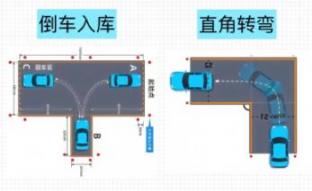 科目二考哪些项目顺序步骤2024
